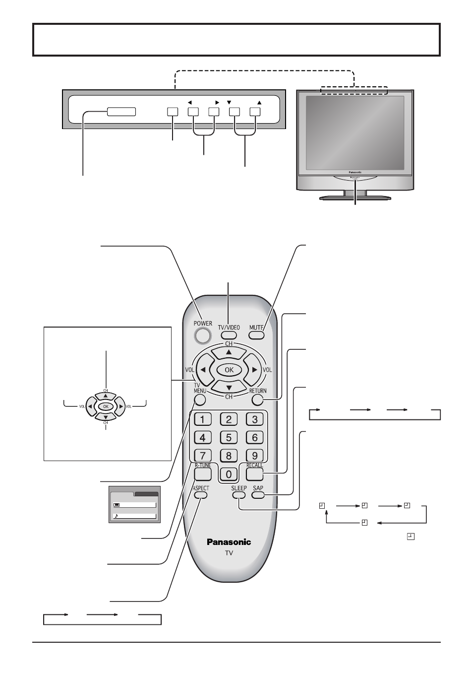 Basic controls | Panasonic TC 20LA1 User Manual | Page 15 / 40