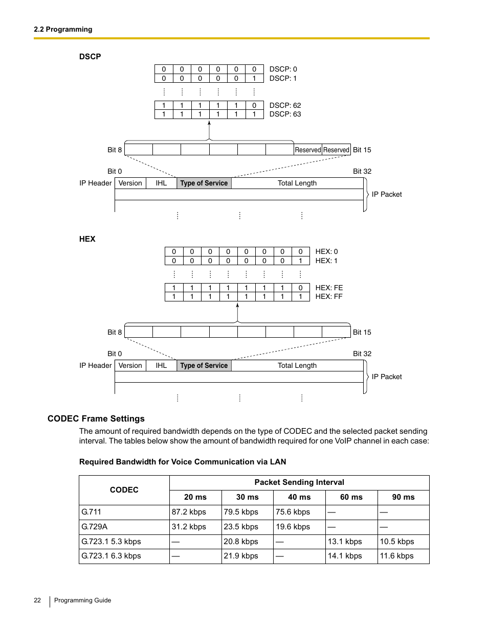 Panasonic KX-TDA0484 User Manual | Page 22 / 68