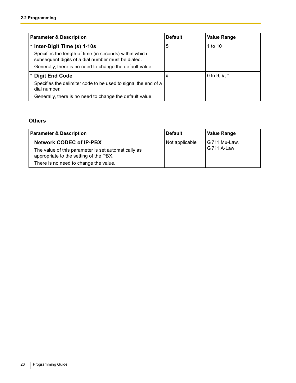 Panasonic KX-TDA0484 User Manual | Page 26 / 68