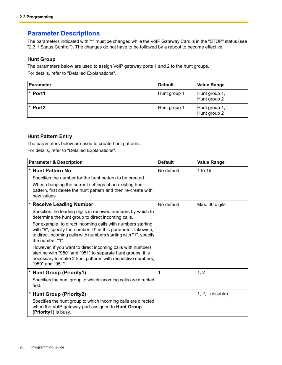 Parameter descriptions | Panasonic KX-TDA0484 User Manual | Page 28 / 68