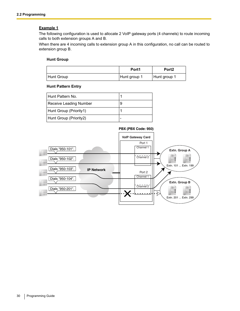 Panasonic KX-TDA0484 User Manual | Page 30 / 68