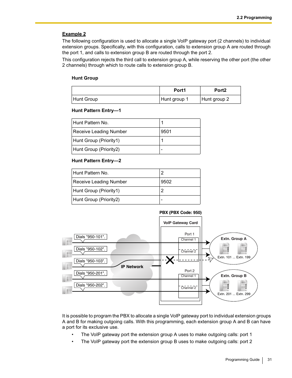 Panasonic KX-TDA0484 User Manual | Page 31 / 68