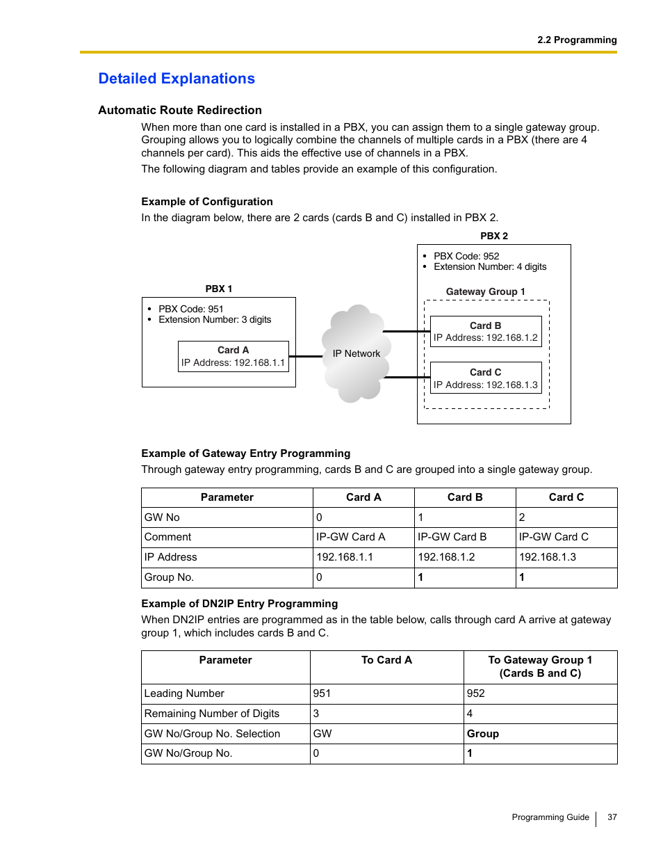 Detailed explanations | Panasonic KX-TDA0484 User Manual | Page 37 / 68