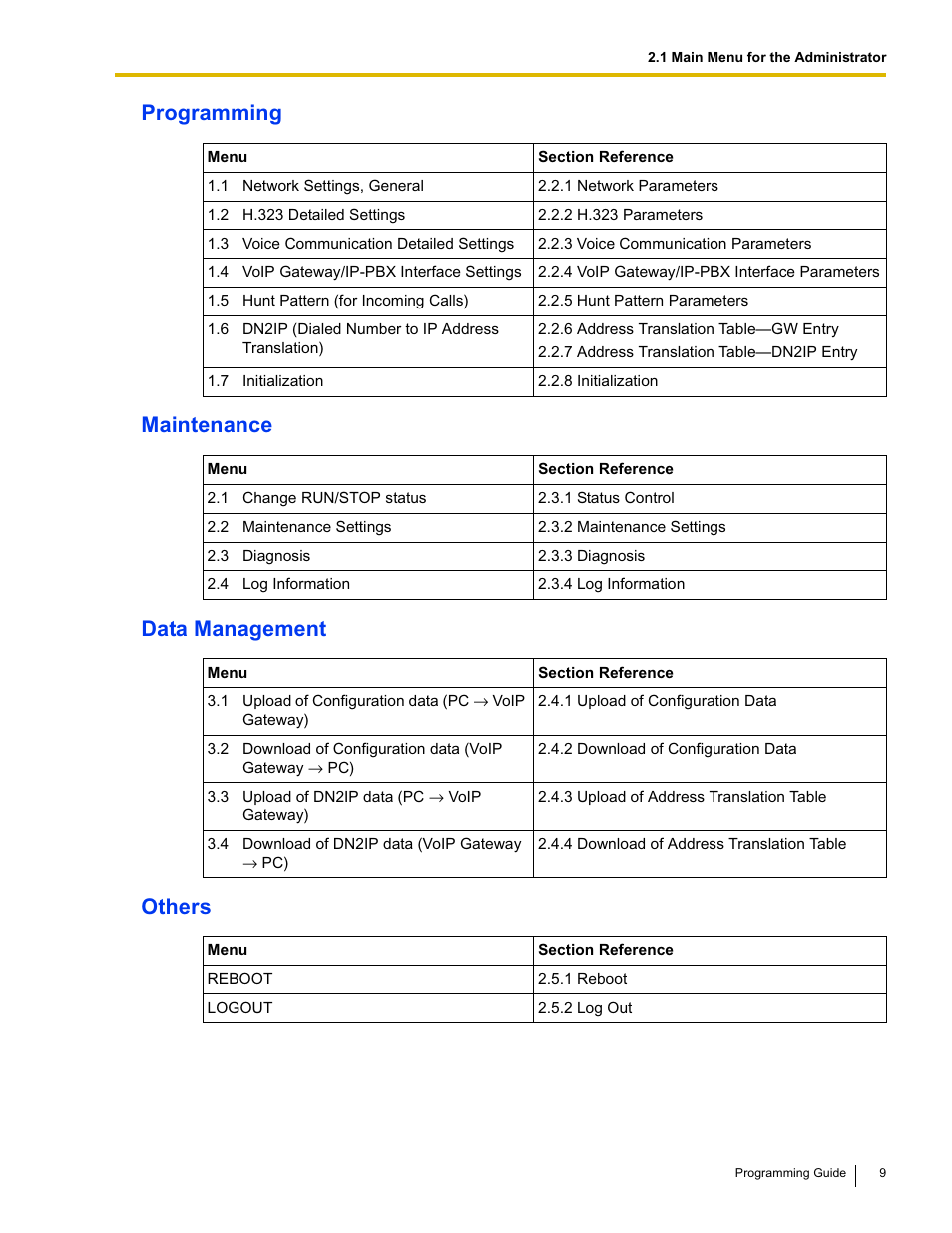 Programming maintenance data management others | Panasonic KX-TDA0484 User Manual | Page 9 / 68