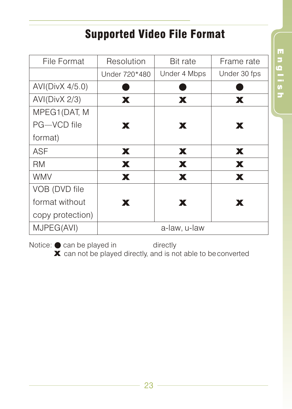 Supported video file format | Panasonic MDVR-12 User Manual | Page 23 / 38