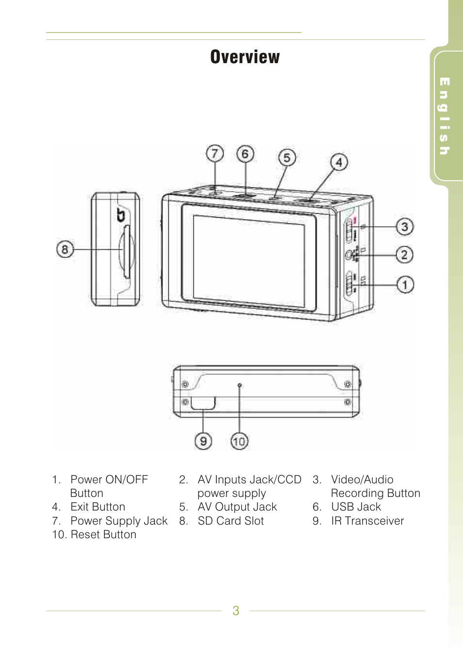 Overview | Panasonic MDVR-12 User Manual | Page 3 / 38
