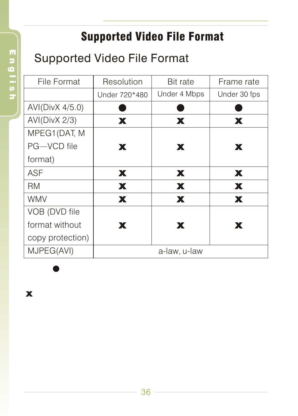 Supported video file format | Panasonic MDVR-12 User Manual | Page 36 / 38