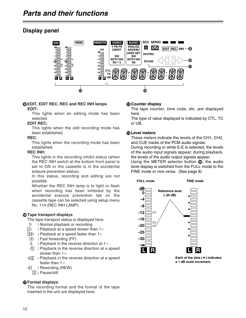 Parts and their functions, Display panel | Panasonic AJ-SD755P User Manual | Page 12 / 78