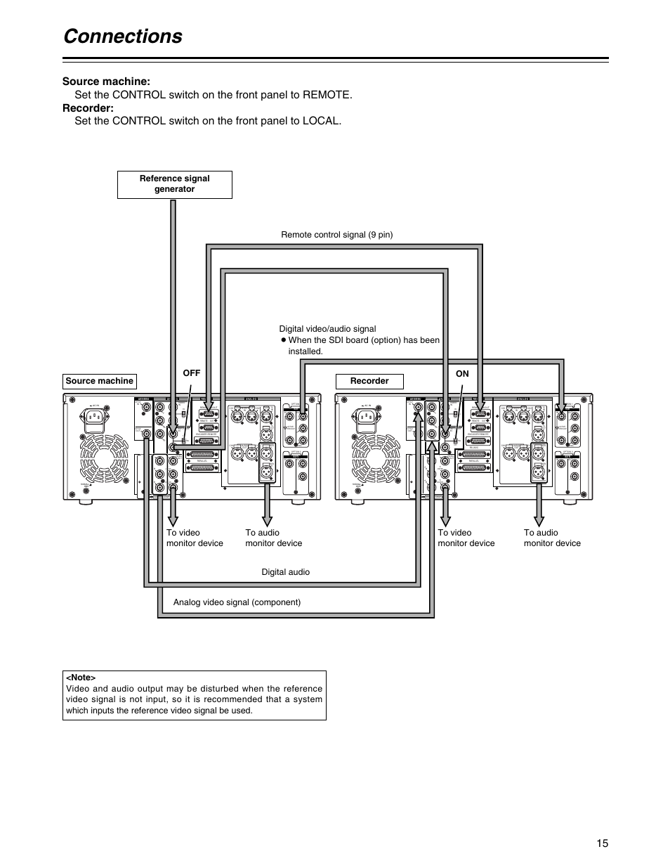 Connections | Panasonic AJ-SD755P User Manual | Page 15 / 78