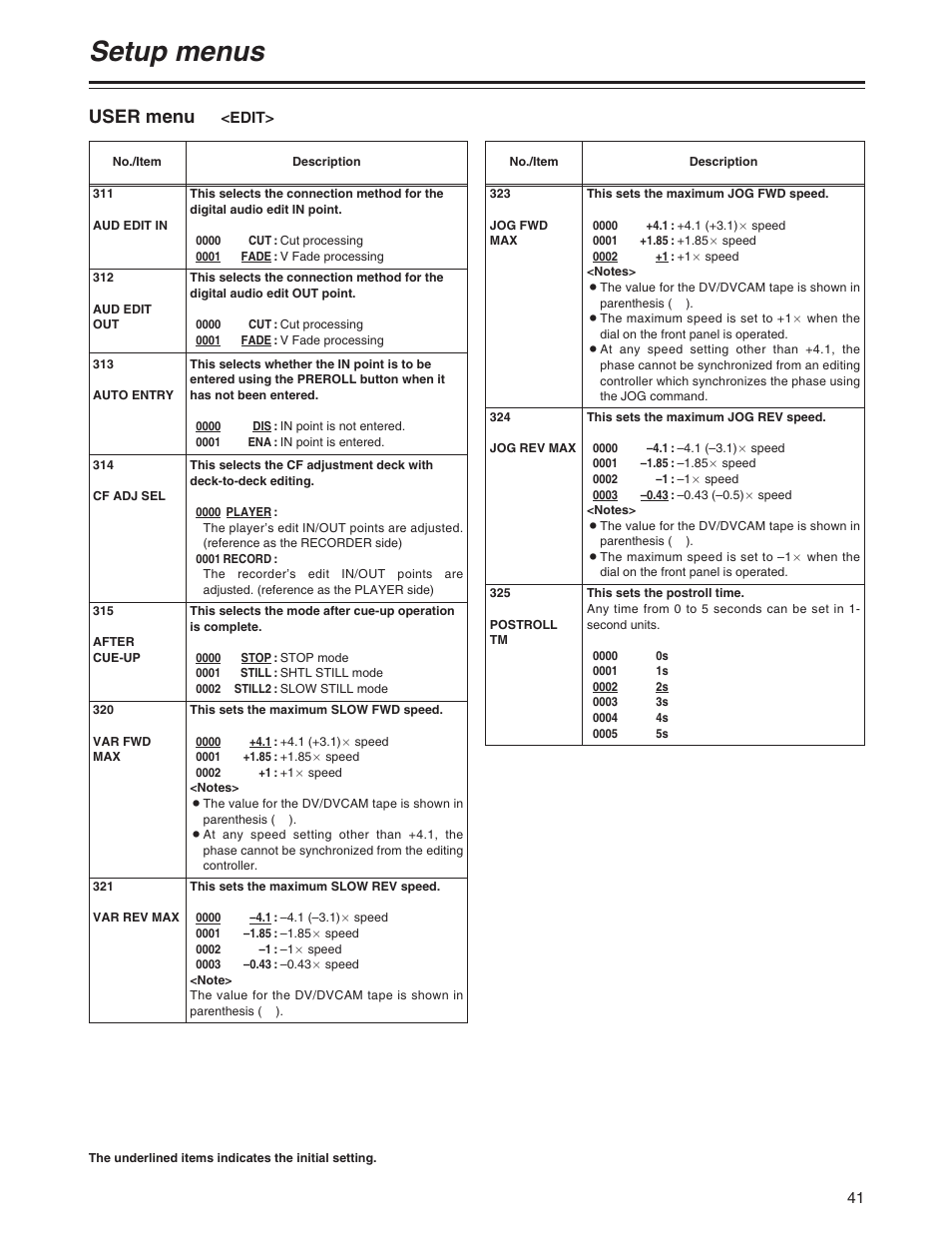 Setup menus, User menu | Panasonic AJ-SD755P User Manual | Page 41 / 78