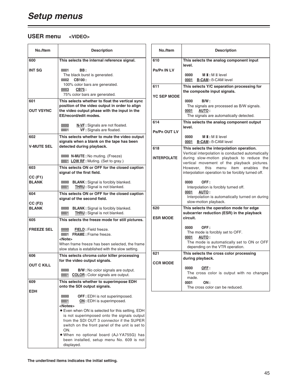 Setup menus, User menu | Panasonic AJ-SD755P User Manual | Page 45 / 78