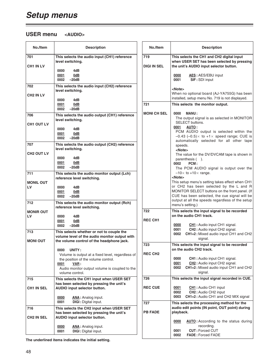 Setup menus, User menu | Panasonic AJ-SD755P User Manual | Page 48 / 78
