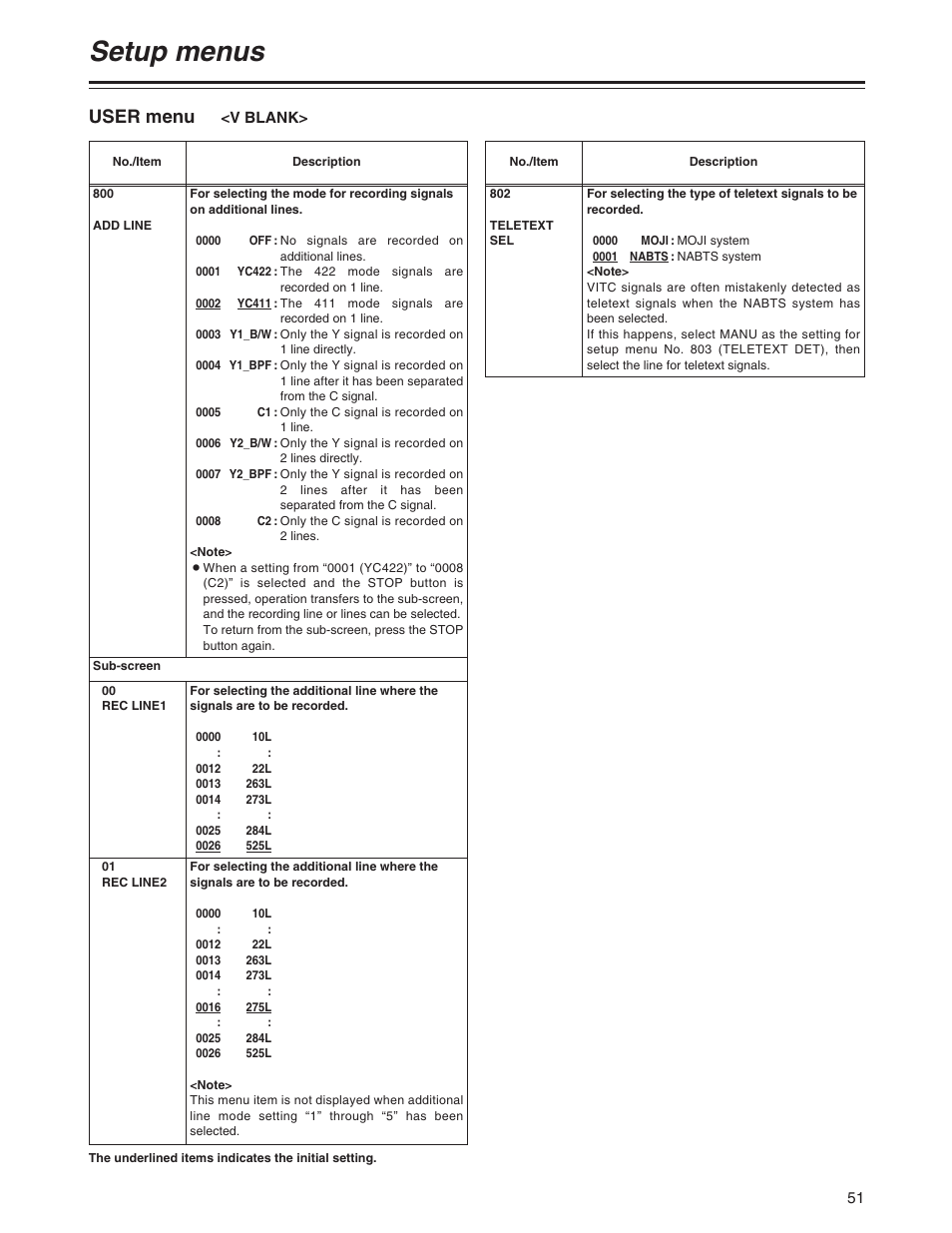 Setup menus, User menu | Panasonic AJ-SD755P User Manual | Page 51 / 78