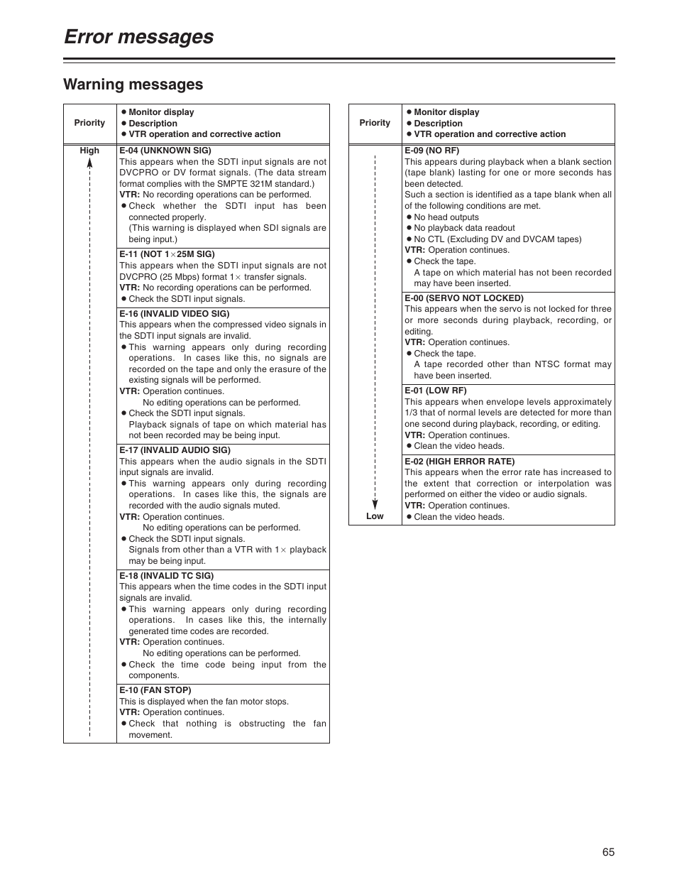 Error messages, Warning messages | Panasonic AJ-SD755P User Manual | Page 65 / 78