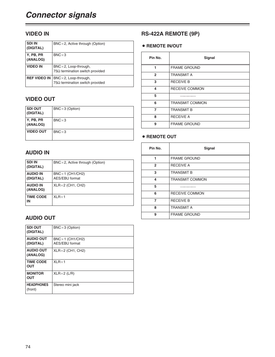 Connector signals, Video in, Audio in | Audio out, Rs-422a remote (9p), Video out | Panasonic AJ-SD755P User Manual | Page 74 / 78