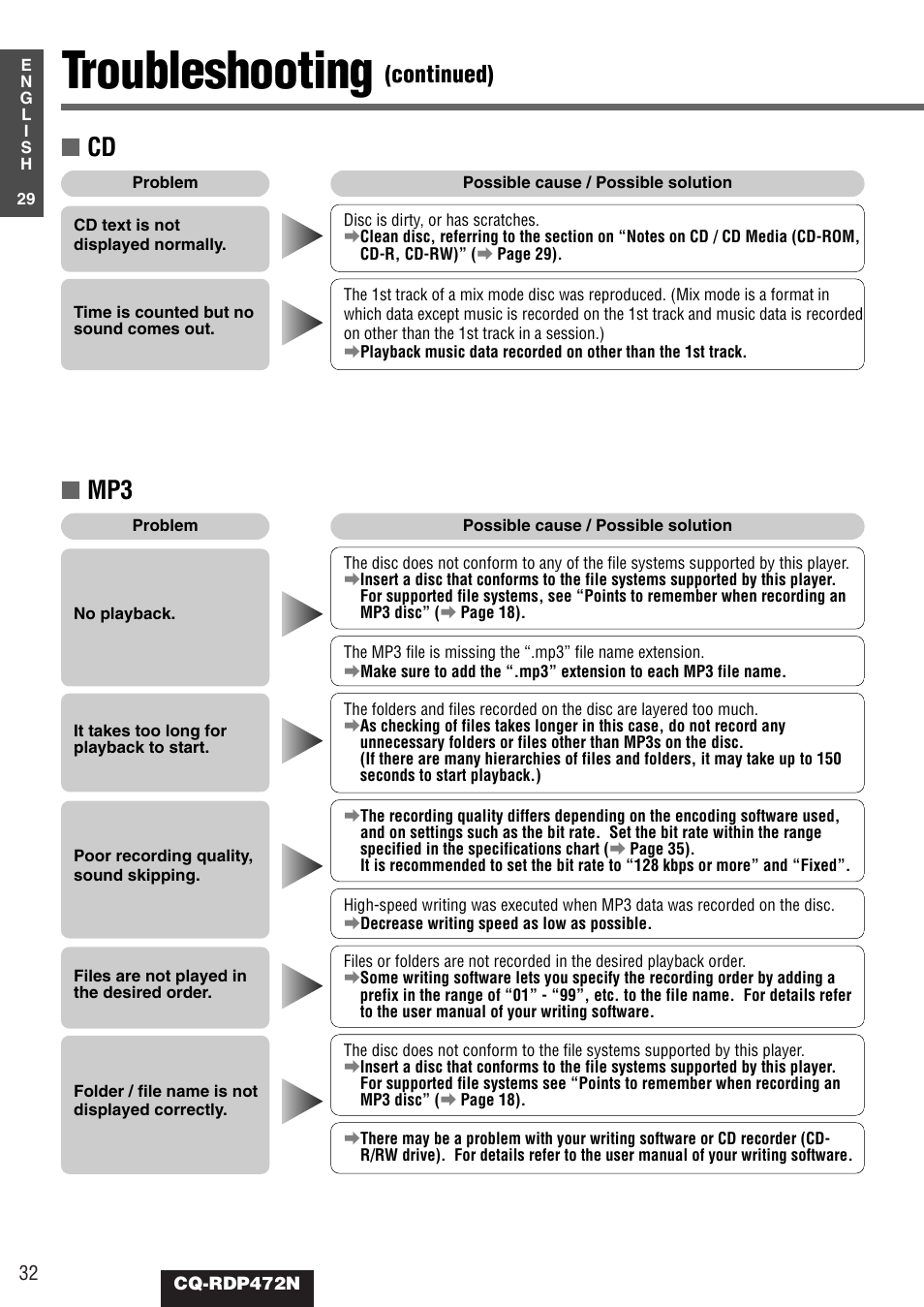 Troubleshooting, Continued) | Panasonic CQ-RDP472N User Manual | Page 32 / 36