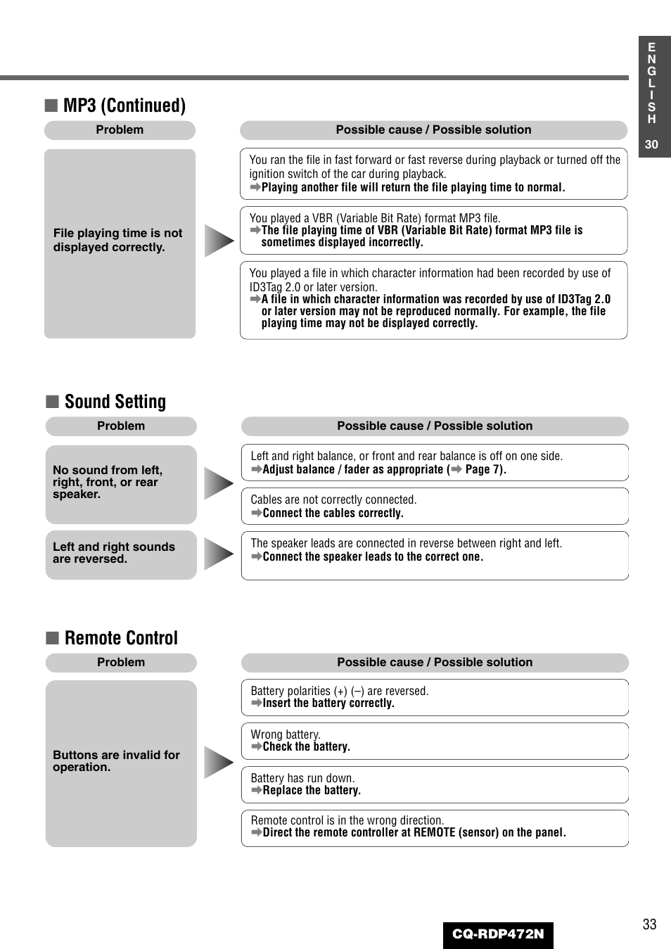 Sound setting ■ remote control, Mp3 (continued) | Panasonic CQ-RDP472N User Manual | Page 33 / 36