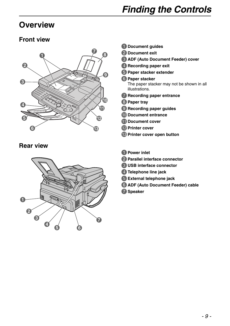 Finding the controls, Overview, Front view | Rear view | Panasonic KX-FLB753HK User Manual | Page 9 / 90