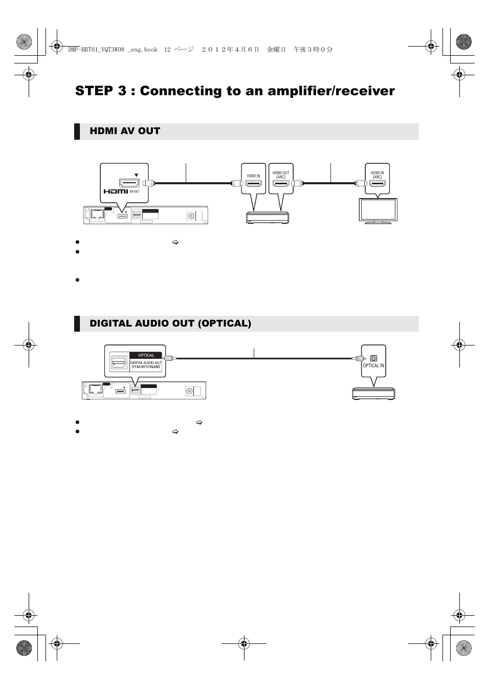 Step 3 : connecting to an amplifier/receiver, Hdmi av out digital audio out (optical) | Panasonic DMP-BBT01 User Manual | Page 12 / 48