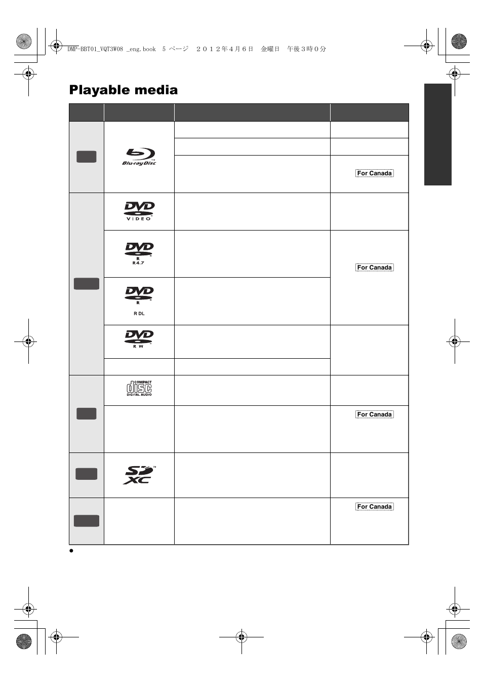 Playable media, Bd dvd cd sd usb | Panasonic DMP-BBT01 User Manual | Page 5 / 48