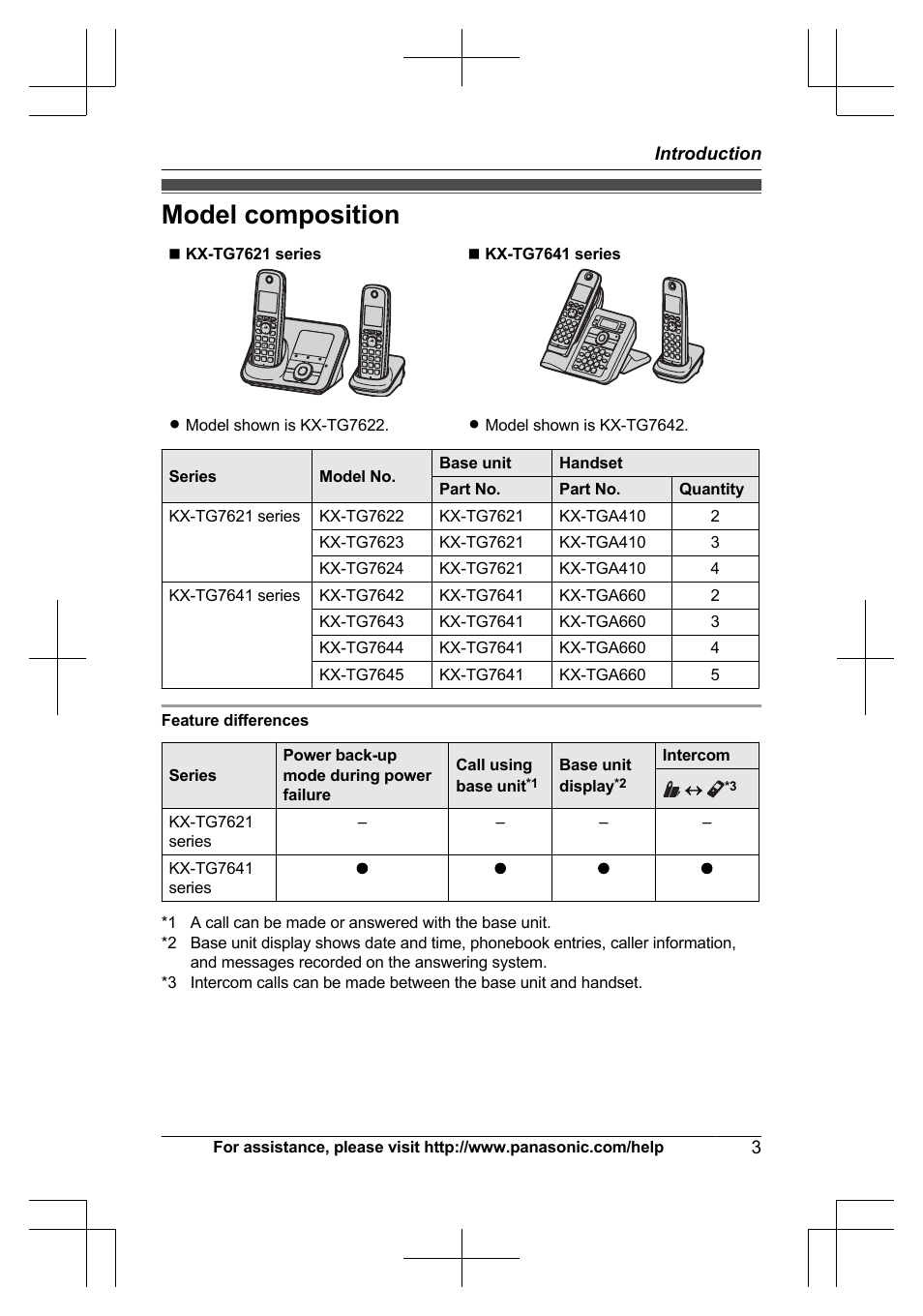 Introduction, Model composition | Panasonic KX-TG7644 User Manual | Page 3 / 100