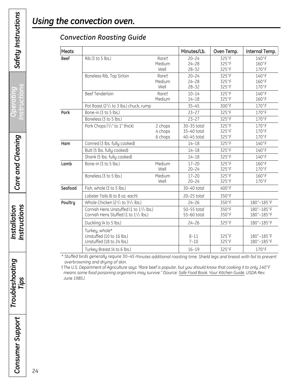 Roasting guide, Using the convection oven, Convection roasting guide | Panasonic VA-20861 User Manual | Page 24 / 56