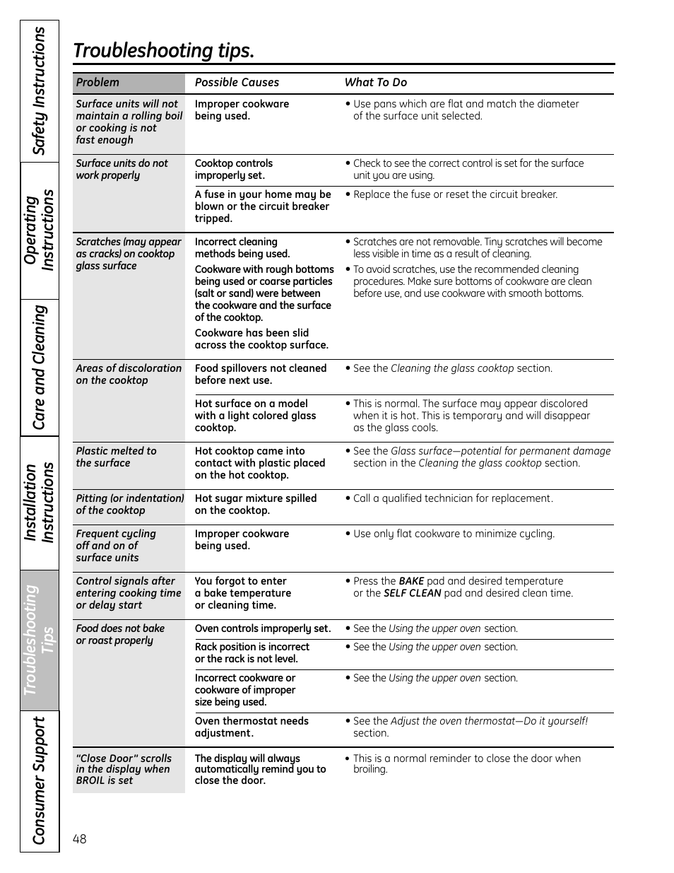 Troubleshooting tips | Panasonic VA-20861 User Manual | Page 48 / 56