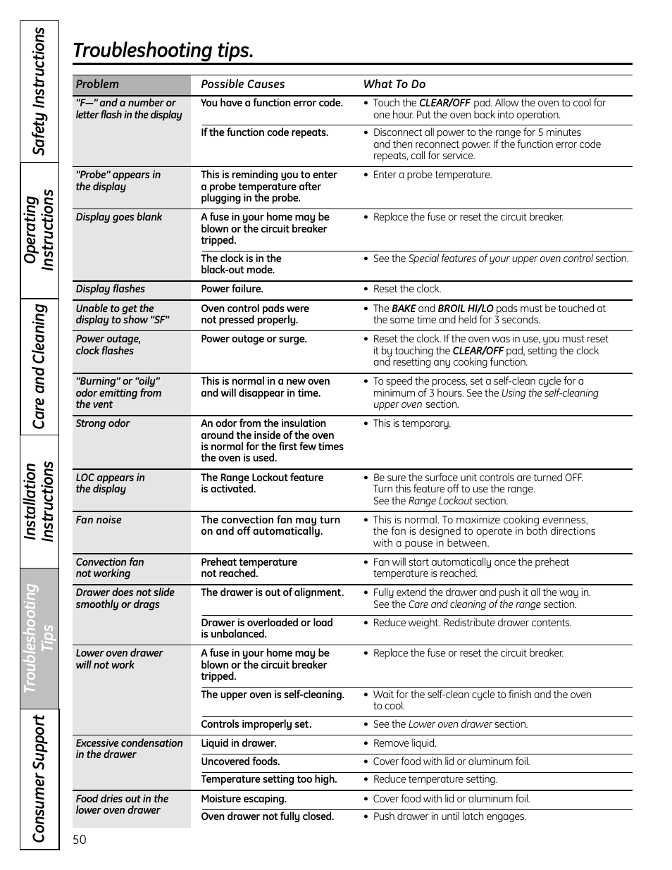 Troubleshooting tips | Panasonic VA-20861 User Manual | Page 50 / 56