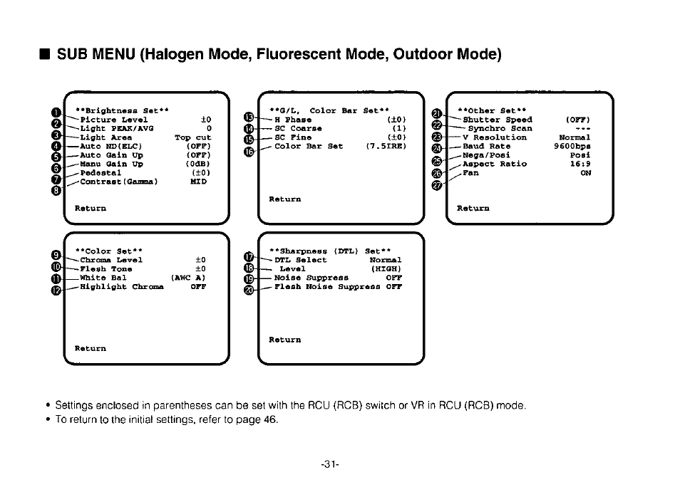 Panasonic Convertible Camera AW-E800 User Manual | Page 33 / 56