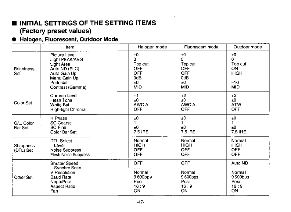 Panasonic Convertible Camera AW-E800 User Manual | Page 49 / 56
