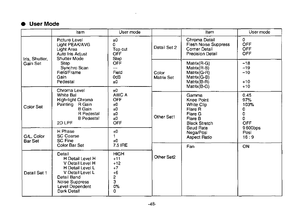 Panasonic Convertible Camera AW-E800 User Manual | Page 50 / 56