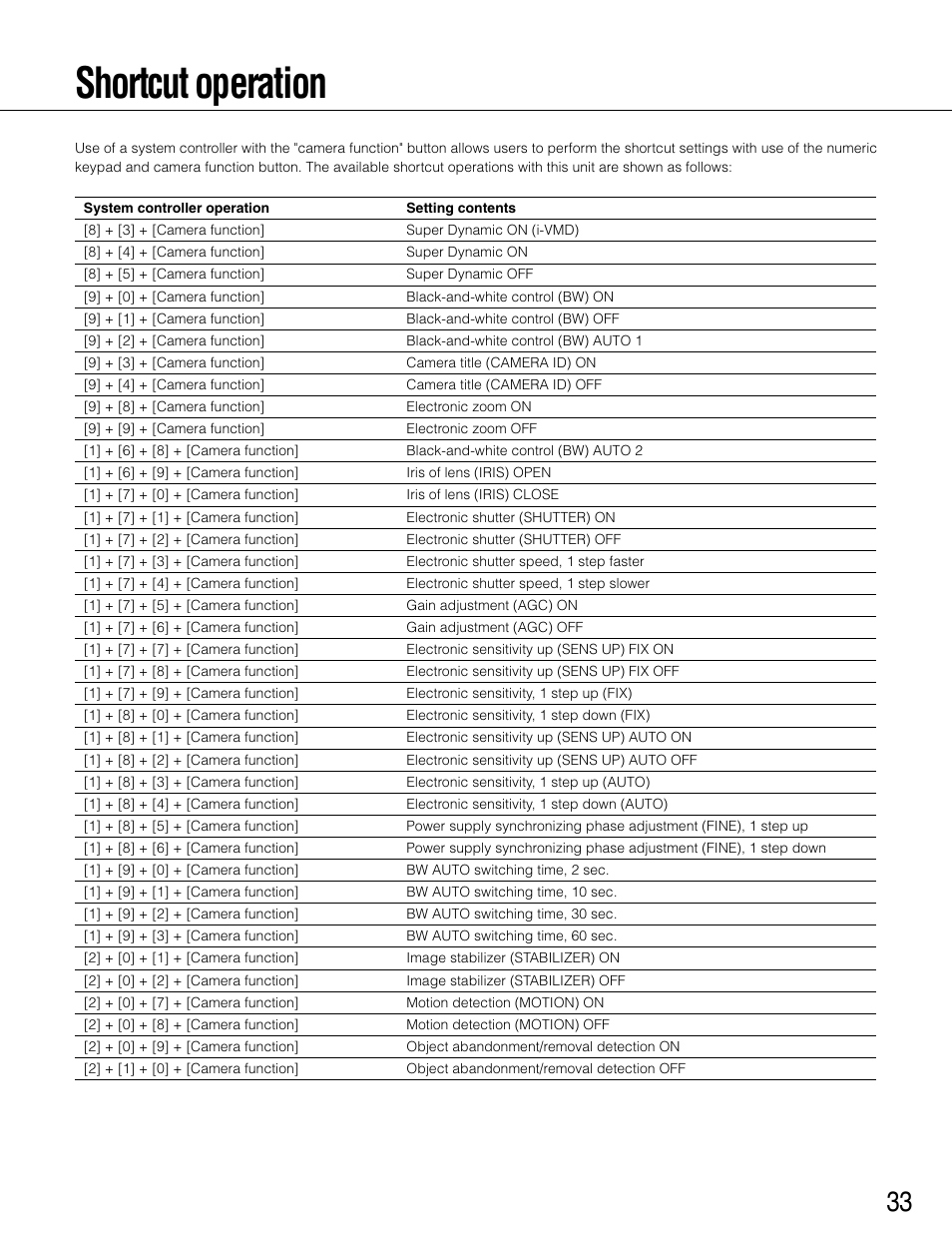 Shortcut operation | Panasonic WV-CP504 User Manual | Page 33 / 35