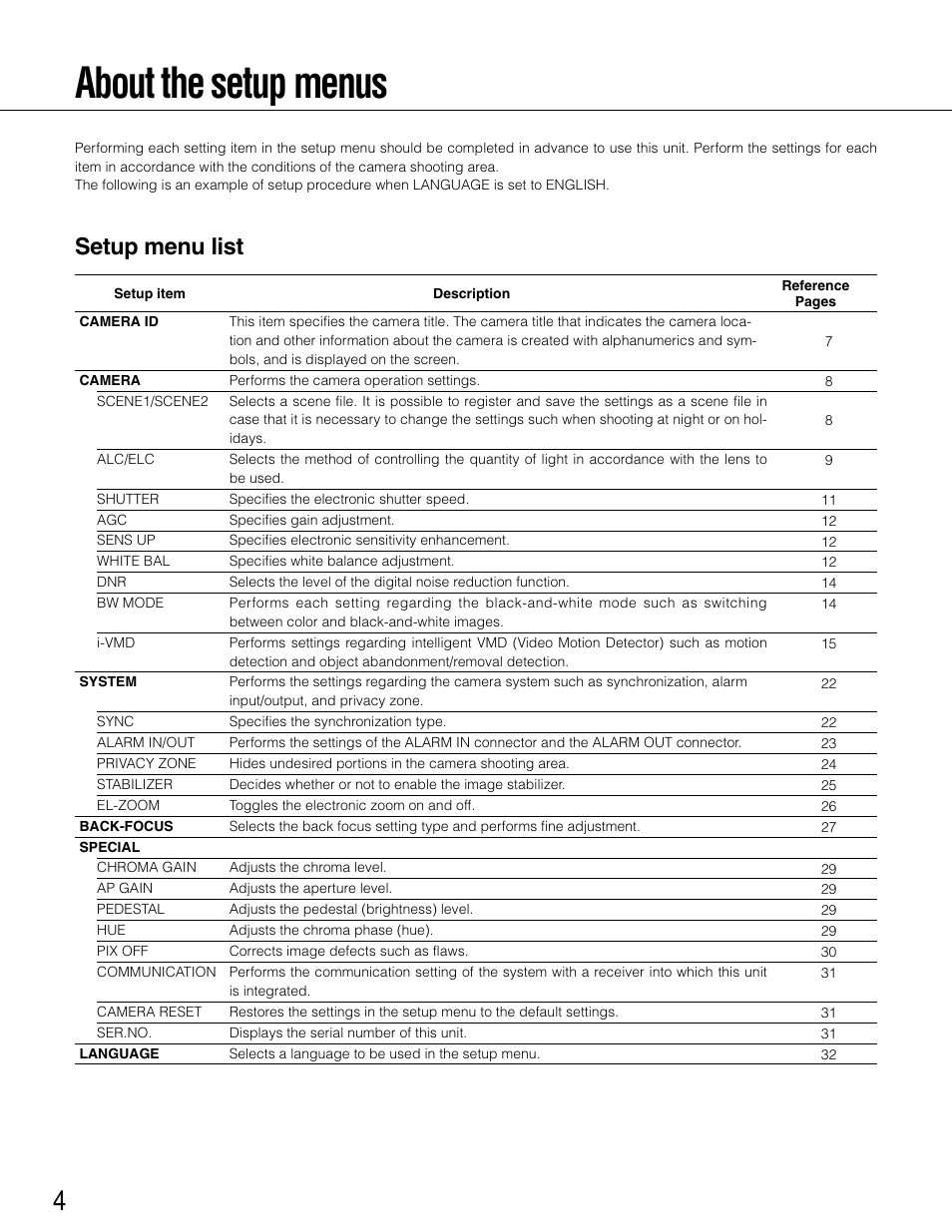 About the setup menus, Setup menu list | Panasonic WV-CP504 User Manual | Page 4 / 35