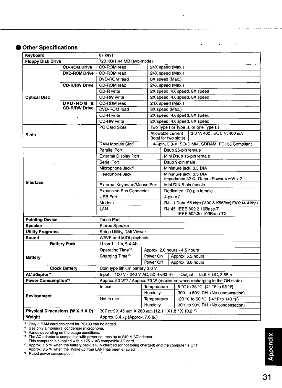 Other specifications, Optical disc, Cd-r/rw drive | Dvd-rom & cd-r/rw drive, Slots, Interface, Pointing device, Utility programs, Sound, Battery | Panasonic TOUGHBOOK CF-48 User Manual | Page 31 / 36