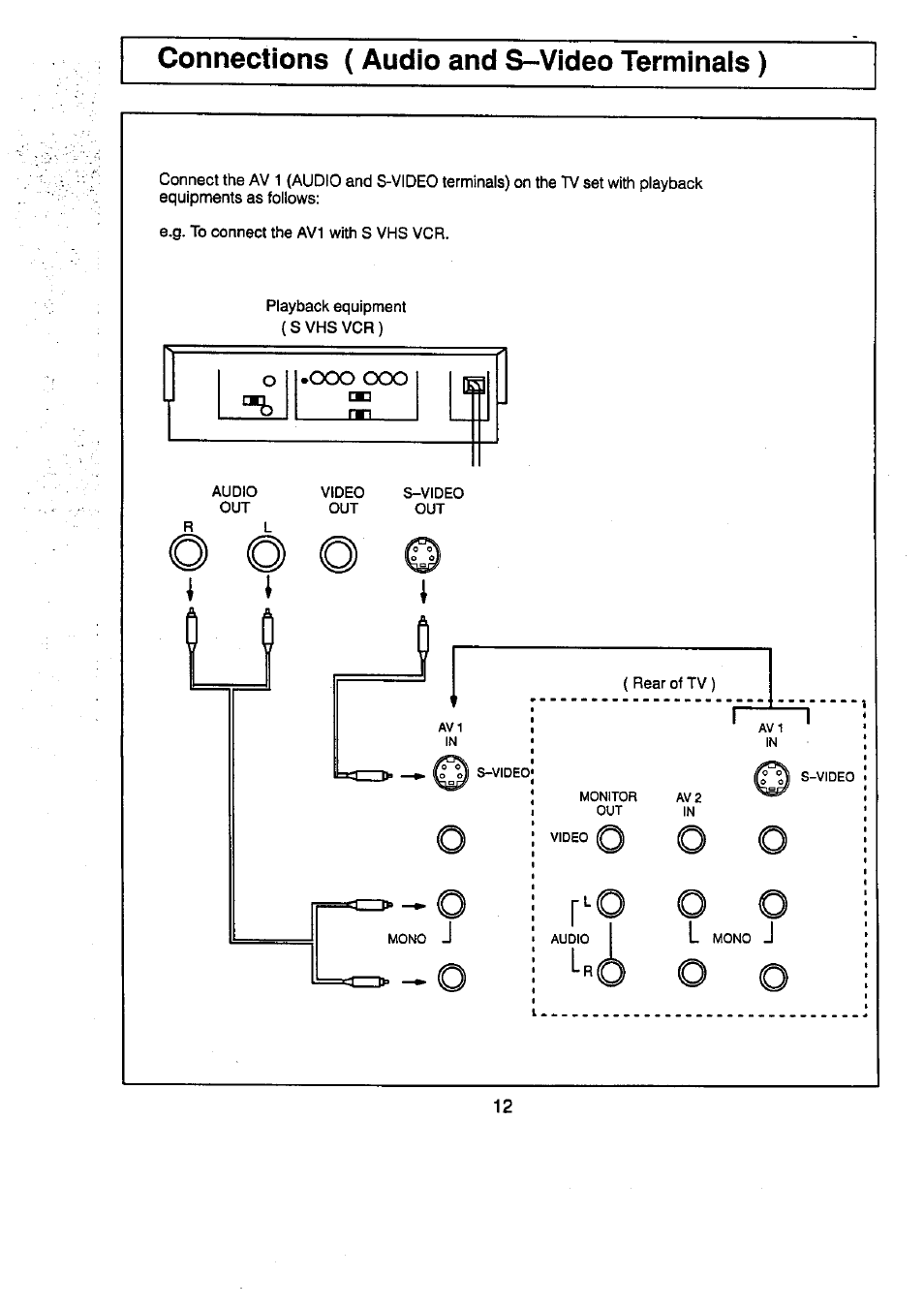 Connections ( audio and s-video terminais ), Ooo ooo | Panasonic TC-29V50R User Manual | Page 12 / 28