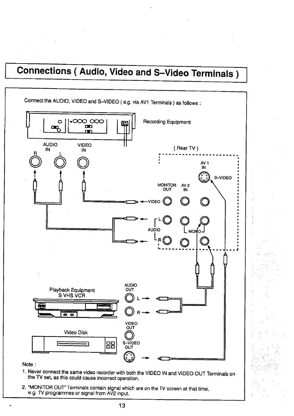 Connections ( audio, video and s-video terminais ) | Panasonic TC-29V50R User Manual | Page 13 / 28