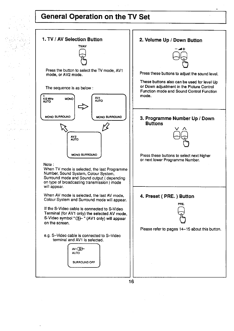 General operation on the tv set, Tv / av selection button, Volume up / down button | Programme number up / down buttons, Preset ( pre.) button | Panasonic TC-29V50R User Manual | Page 16 / 28