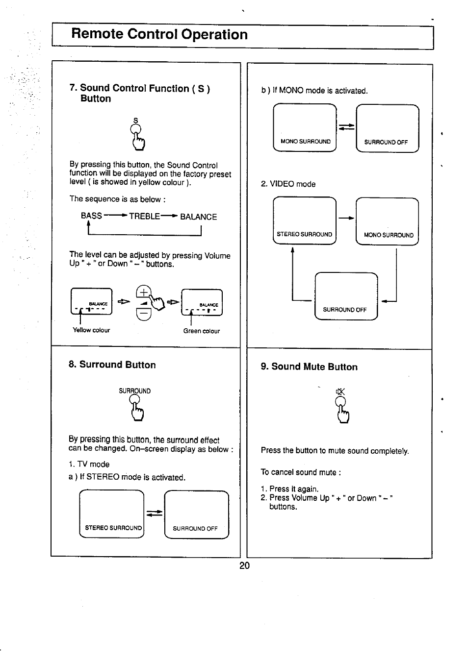 Remote control operation, Sound control function ( s ) button, Surround button | Sound mute button, Remote control operation -22, T_____________i | Panasonic TC-29V50R User Manual | Page 20 / 28