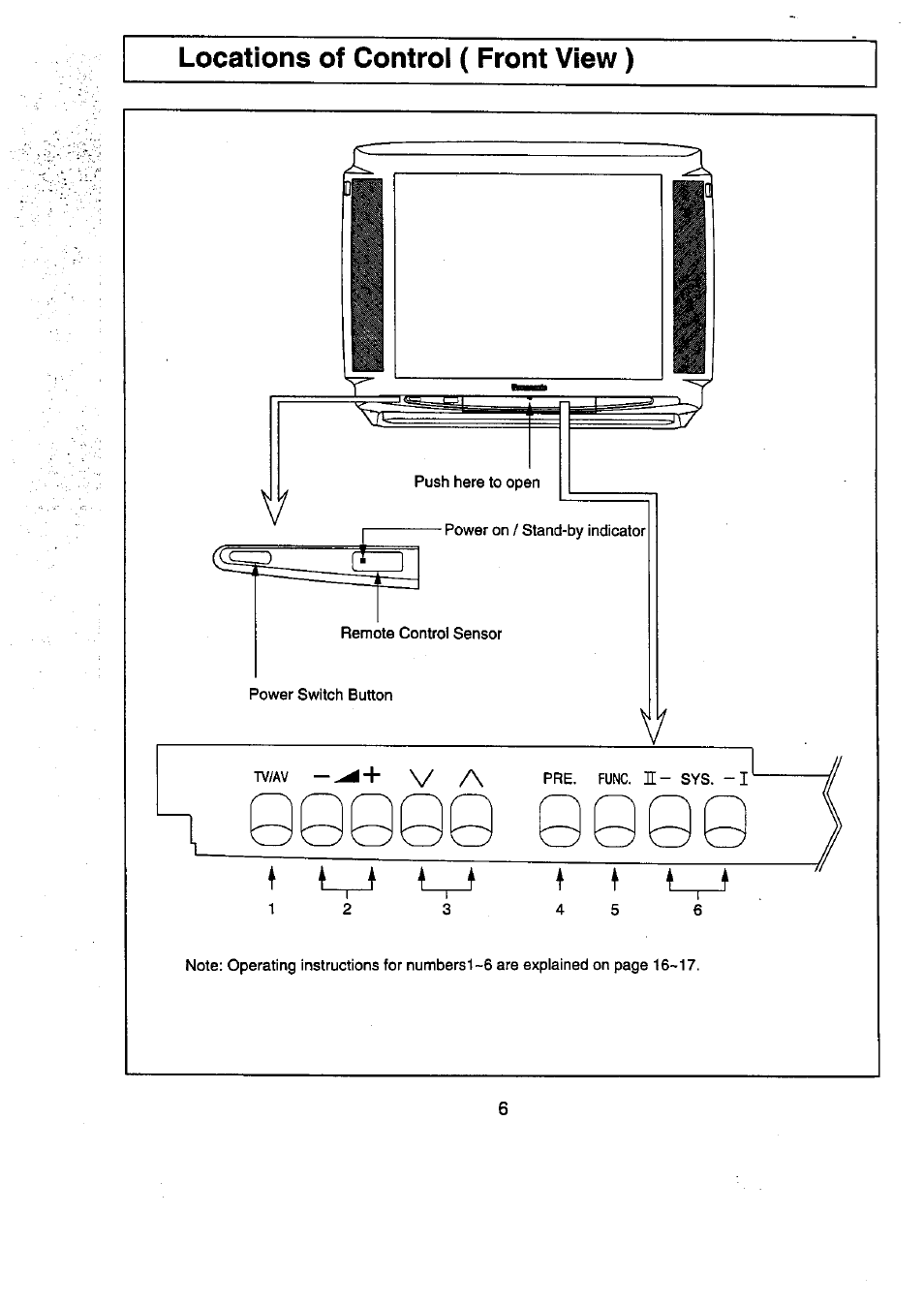 Panasonic TC-29V50R User Manual | Page 6 / 28