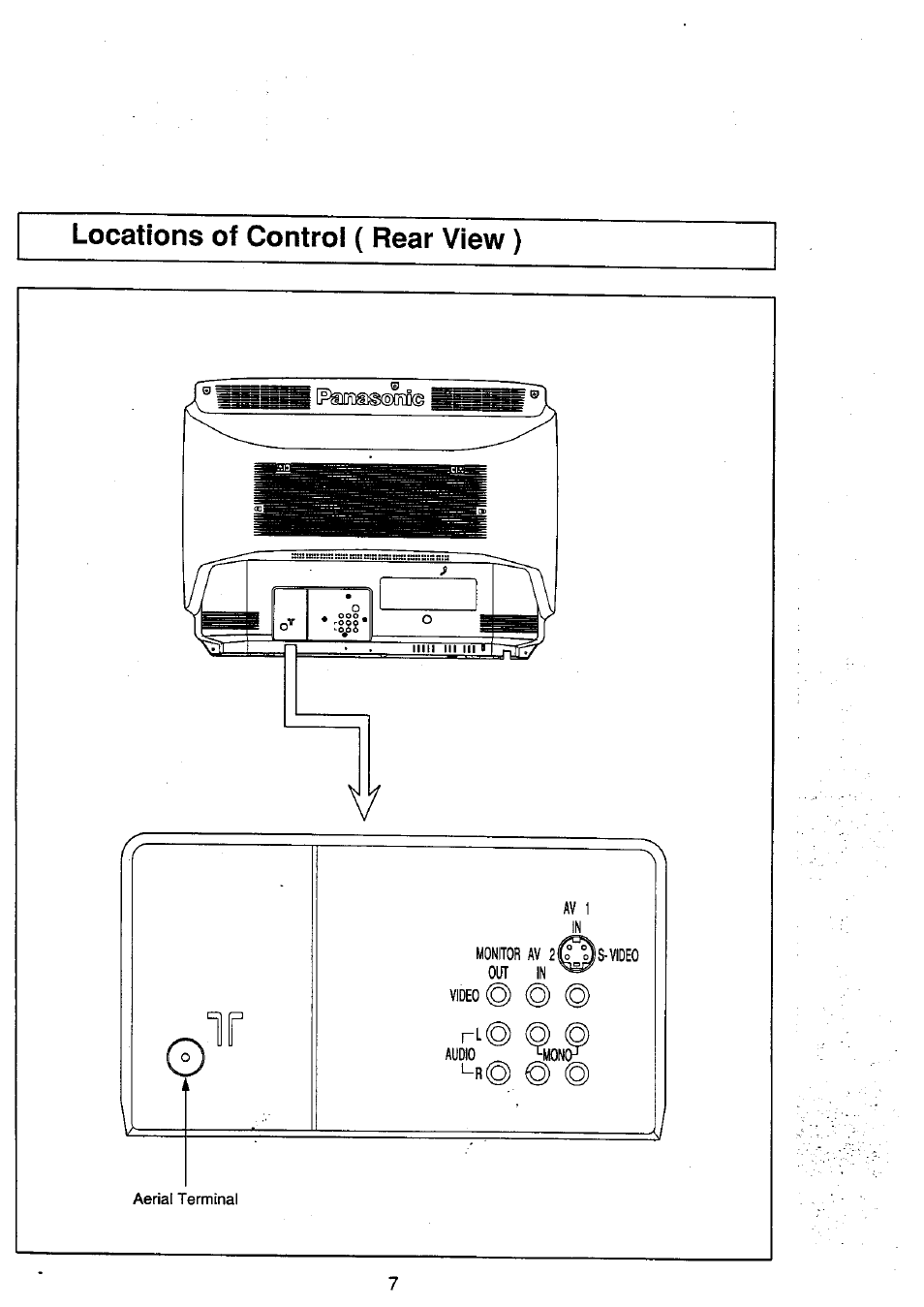 Locations of control ( rear view) | Panasonic TC-29V50R User Manual | Page 7 / 28