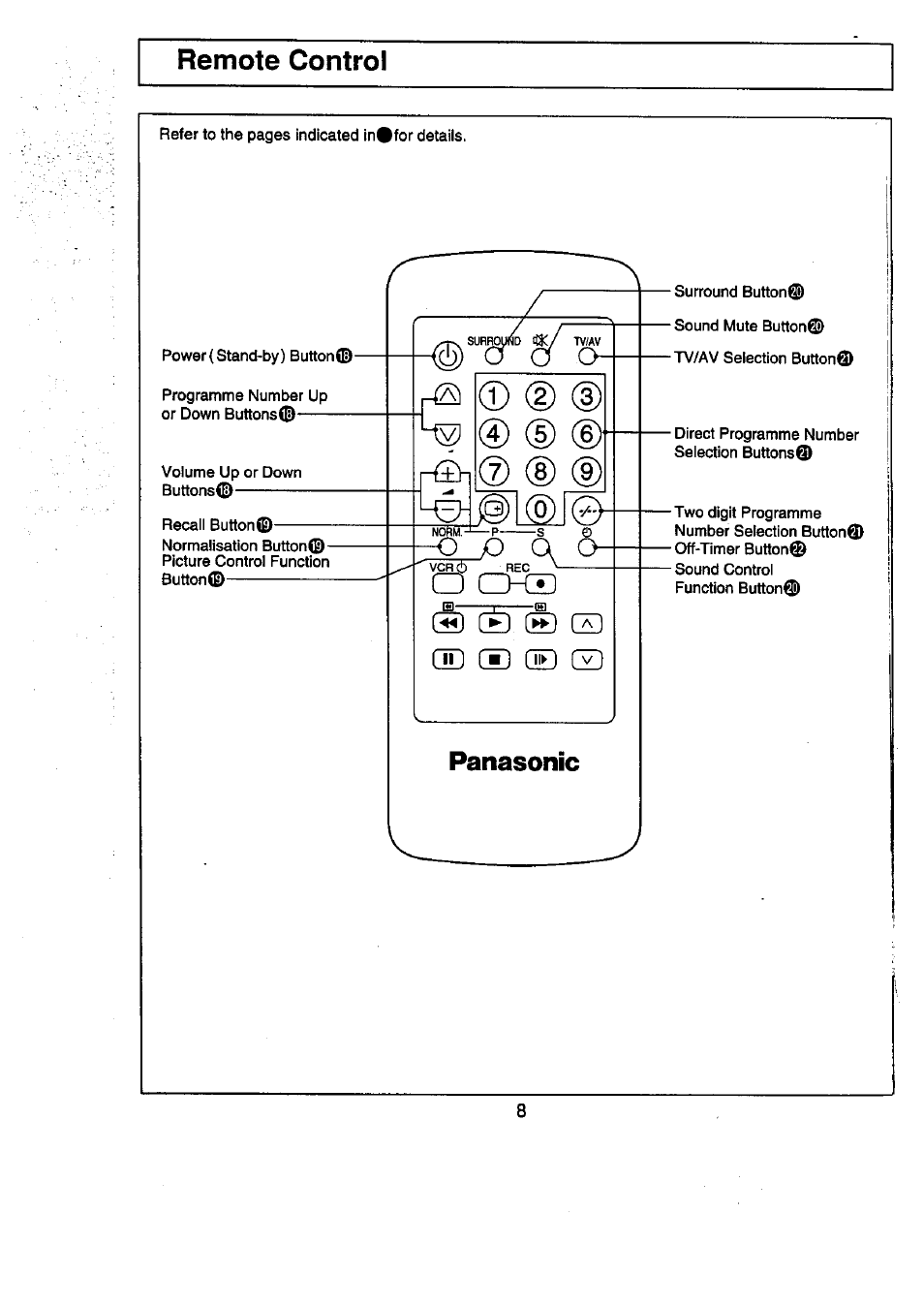Remote control | Panasonic TC-29V50R User Manual | Page 8 / 28