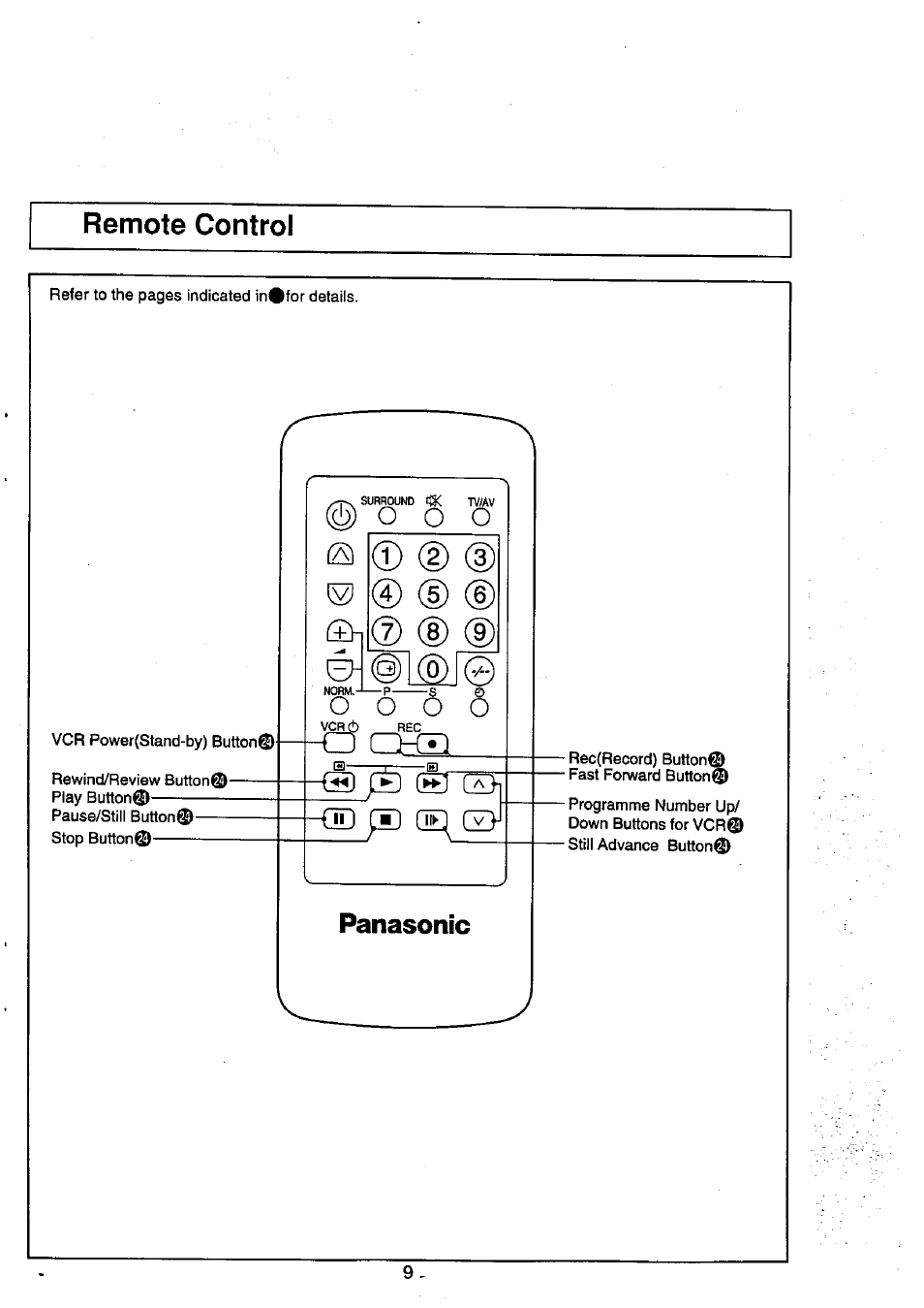 Remote control, O o o, O o o o | Panasonic, Ehg) l©j | Panasonic TC-29V50R User Manual | Page 9 / 28