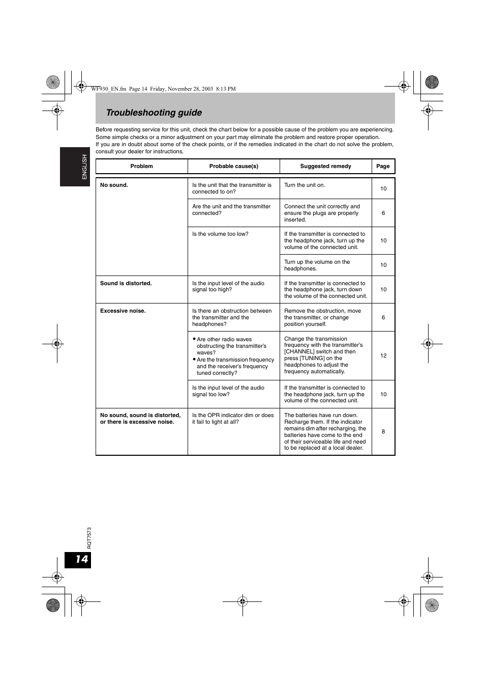 Troubleshooting guide | Panasonic RP WF930 User Manual | Page 14 / 76