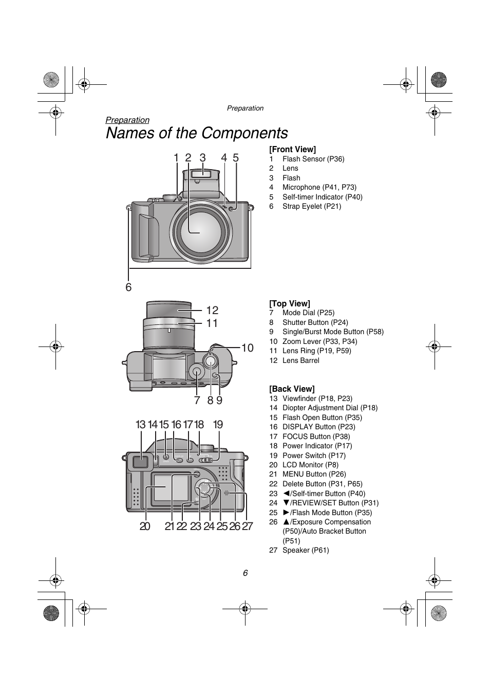 Names of the components | Panasonic DMC-FZ1PP User Manual | Page 6 / 108