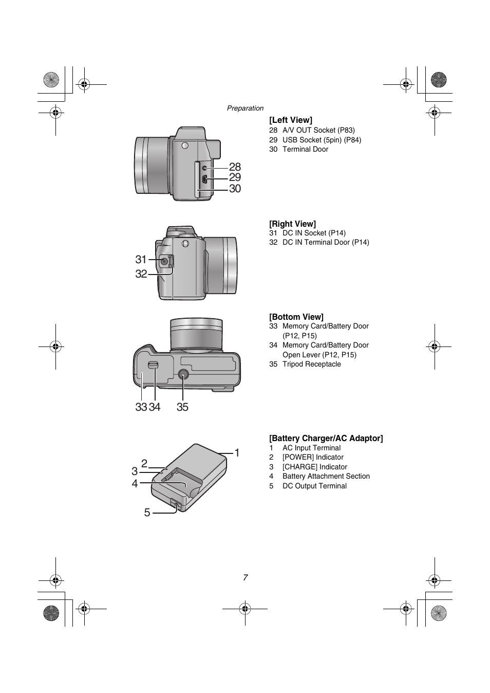 Panasonic DMC-FZ1PP User Manual | Page 7 / 108