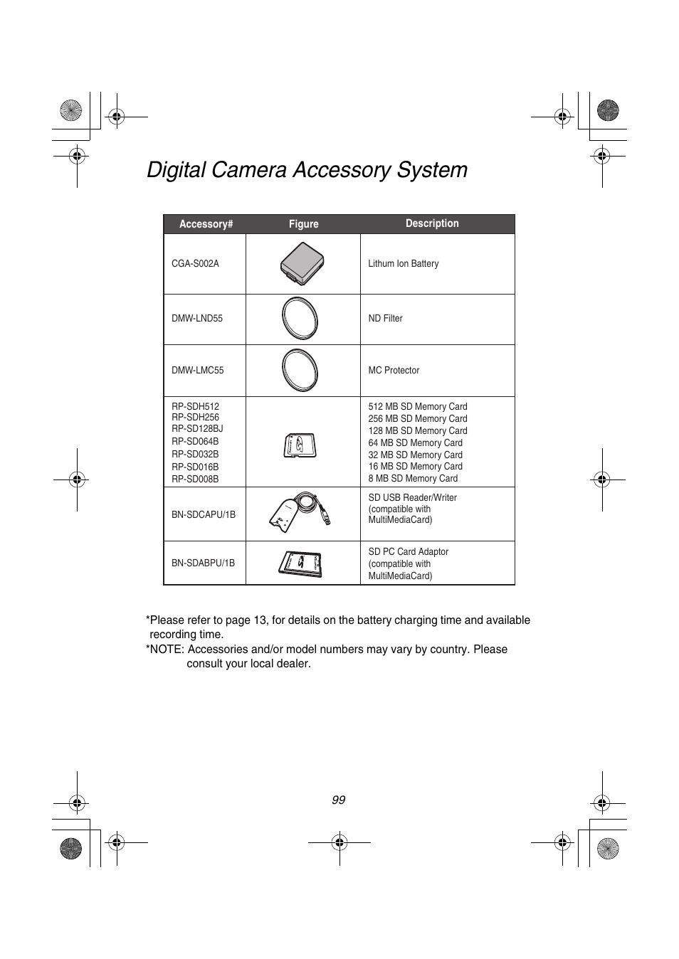 Digital camera accessory system | Panasonic DMC-FZ1PP User Manual | Page 99 / 108