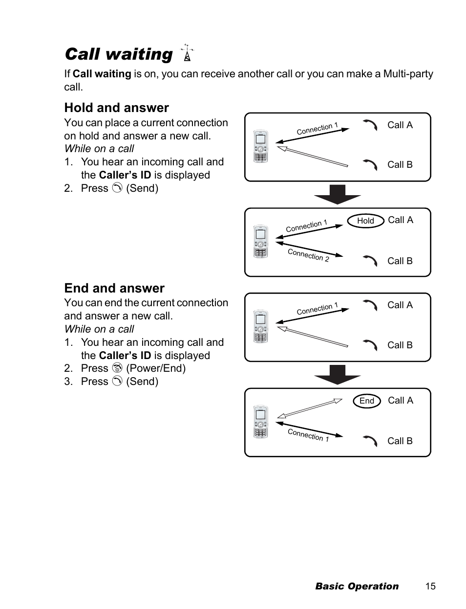 Call waiting, Hold and answer, End and answer | Panasonic EB-X500 User Manual | Page 18 / 110