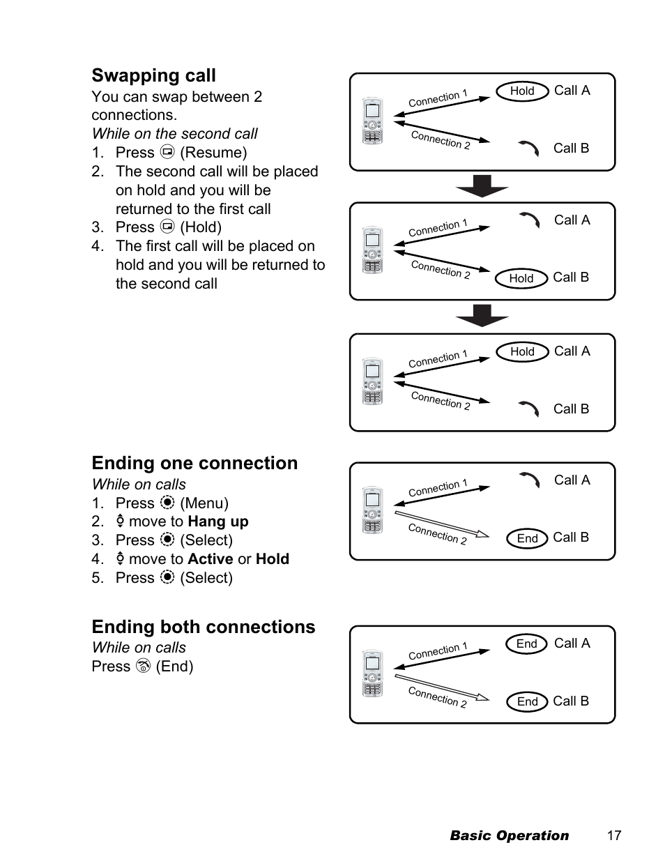 Swapping call, Ending one connection, Ending both connections | While on calls press d (end) | Panasonic EB-X500 User Manual | Page 20 / 110