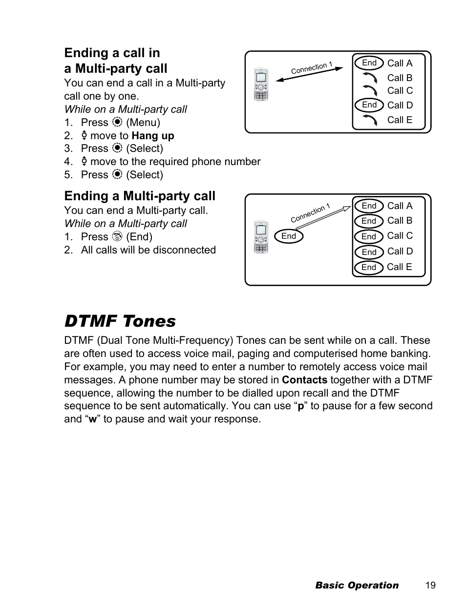 Dtmf tones, Ending a call in a multi-party call, Ending a multi-party call | Panasonic EB-X500 User Manual | Page 22 / 110