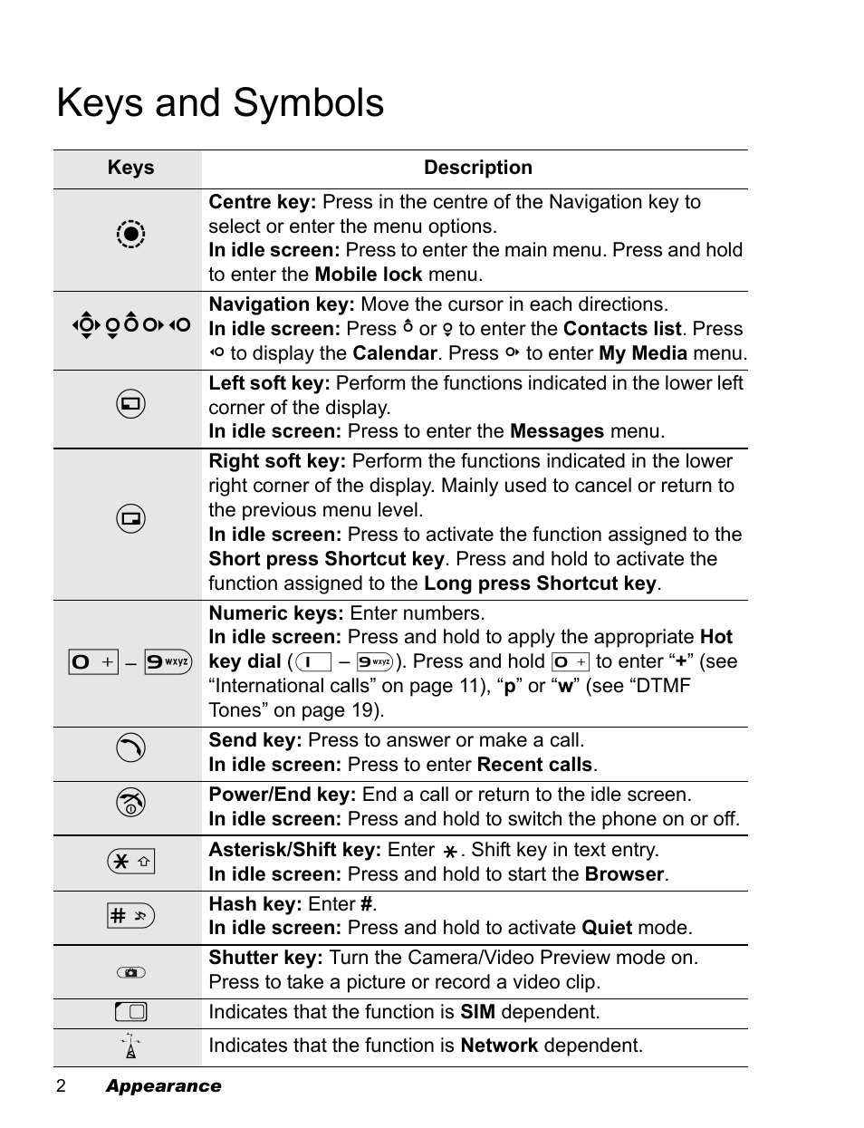 Keys and symbols | Panasonic EB-X500 User Manual | Page 5 / 110